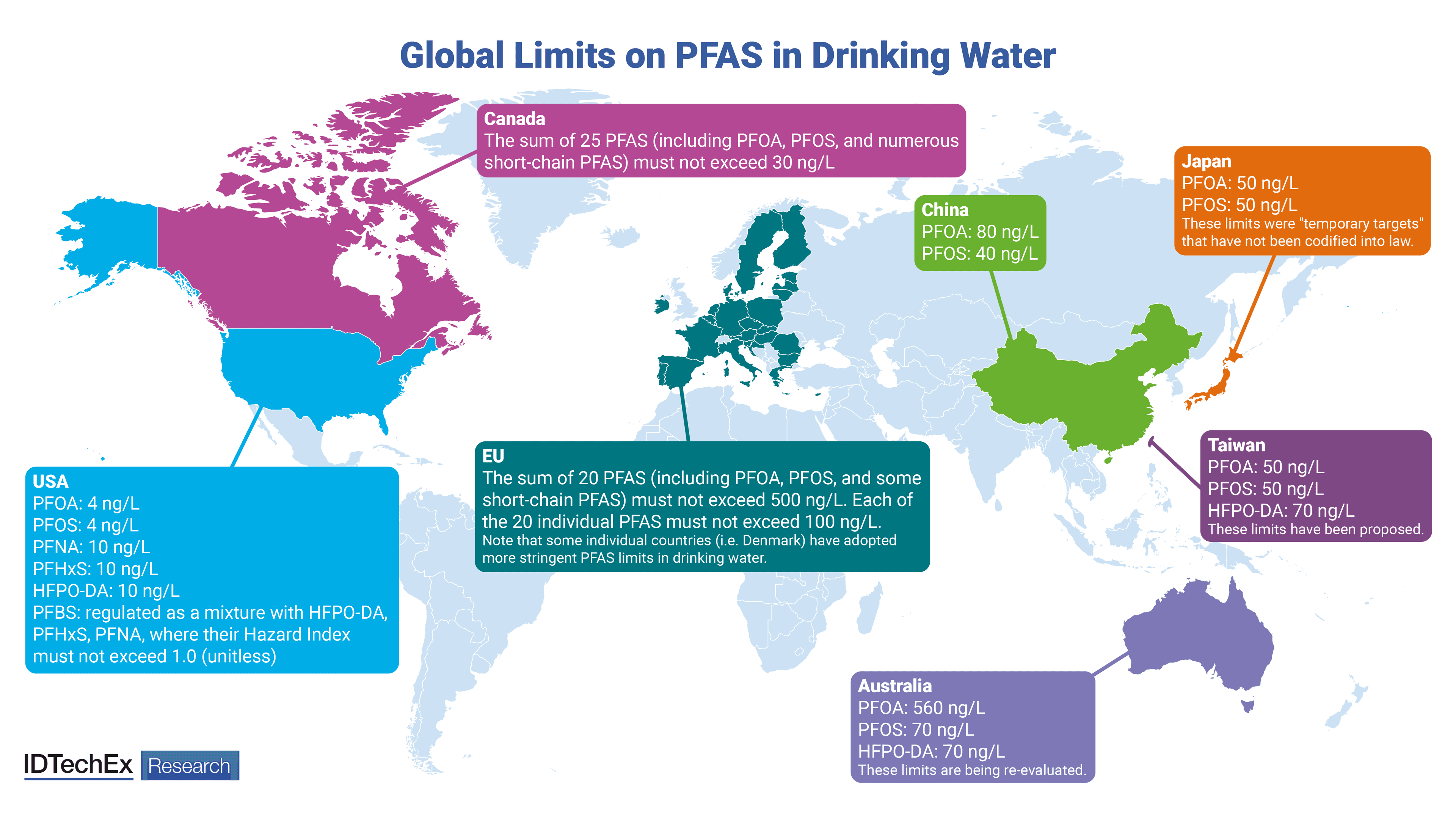 Fact Check: The EU will impose a limit of 0.1 micrograms per liter for PFAS in drinking water.
