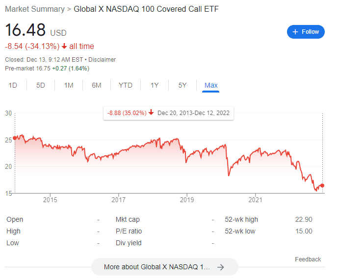 Fact Check: Is qyld a good long term investment?
