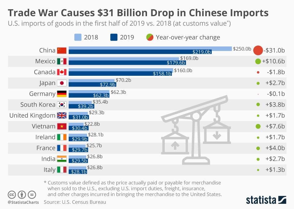 Fact Check: Tariffs on Chinese goods will be 157% in May