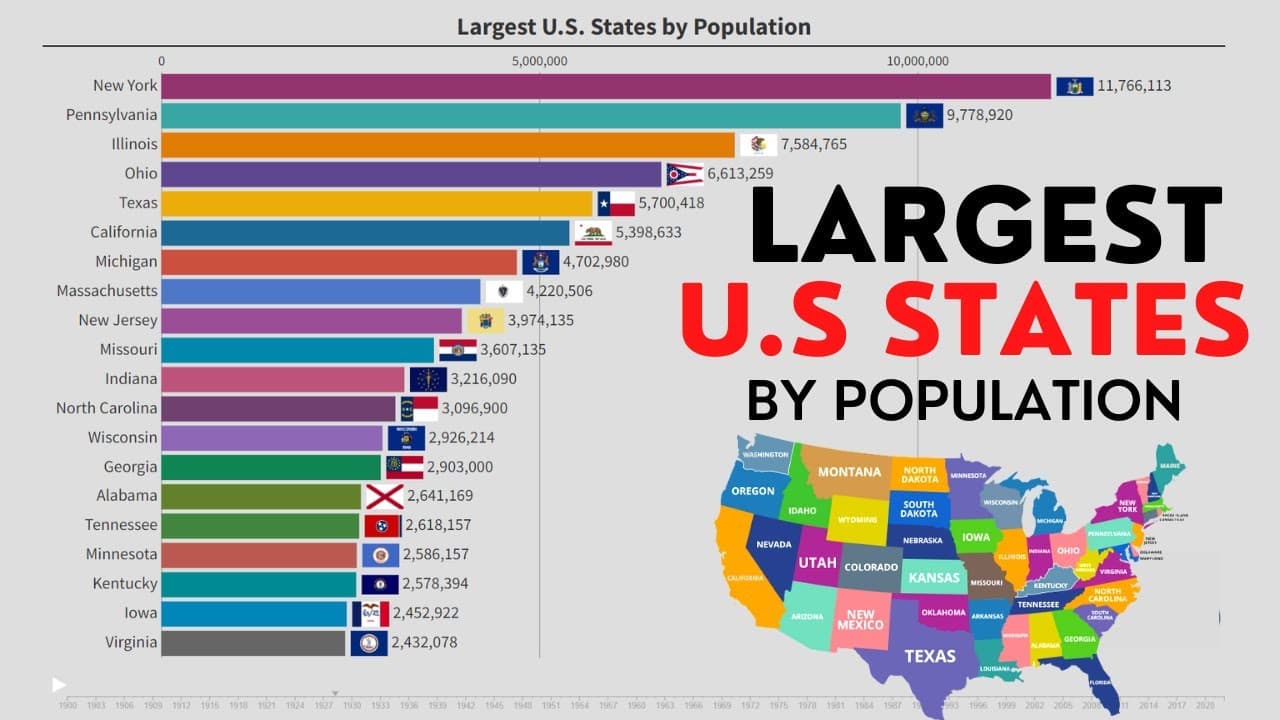 Fact Check: Texas is the second largest U.S. state by both area and population.