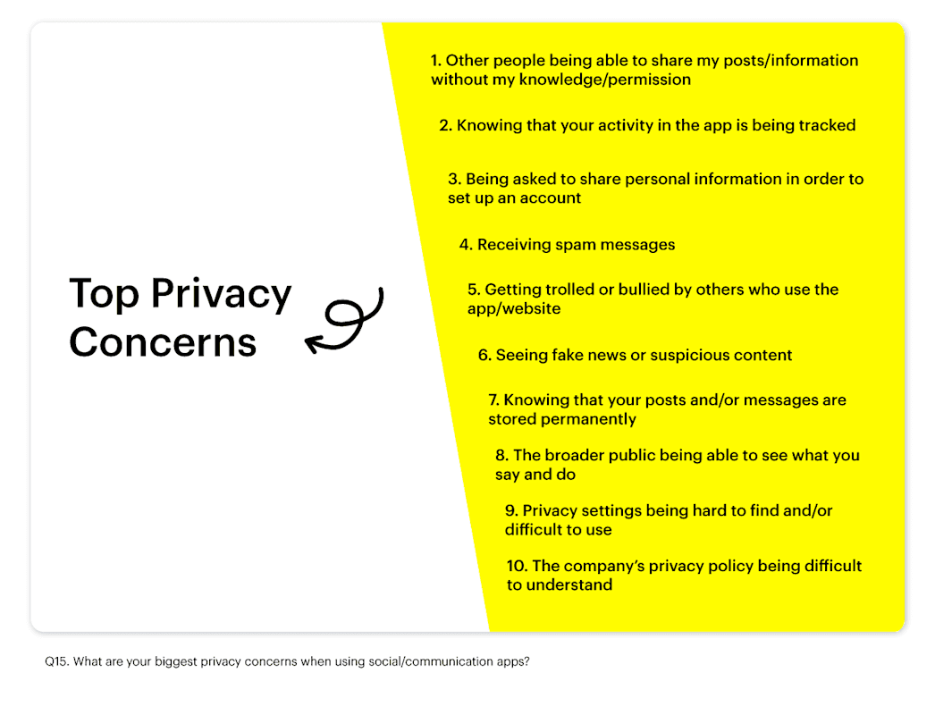 Fact Check: Users can manage their privacy settings on most websites.
