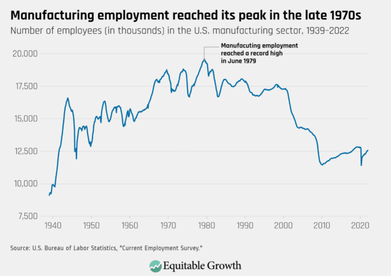 Fact Check: Economic upheaval can lead to decreased job hiring.