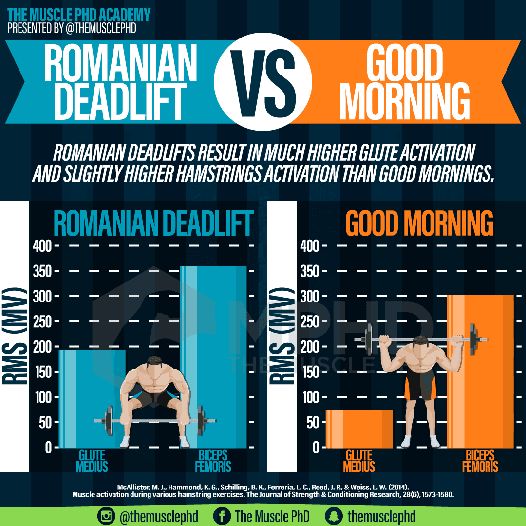 Fact Check: Is rdls and good mornings the same?