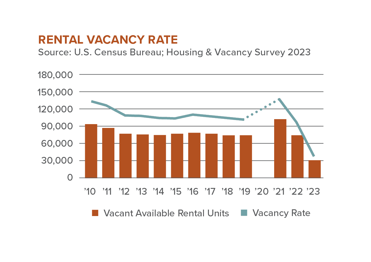 Fact Check: Approximately 15% of rent stabilized renters in New York have fallen behind on payments.
