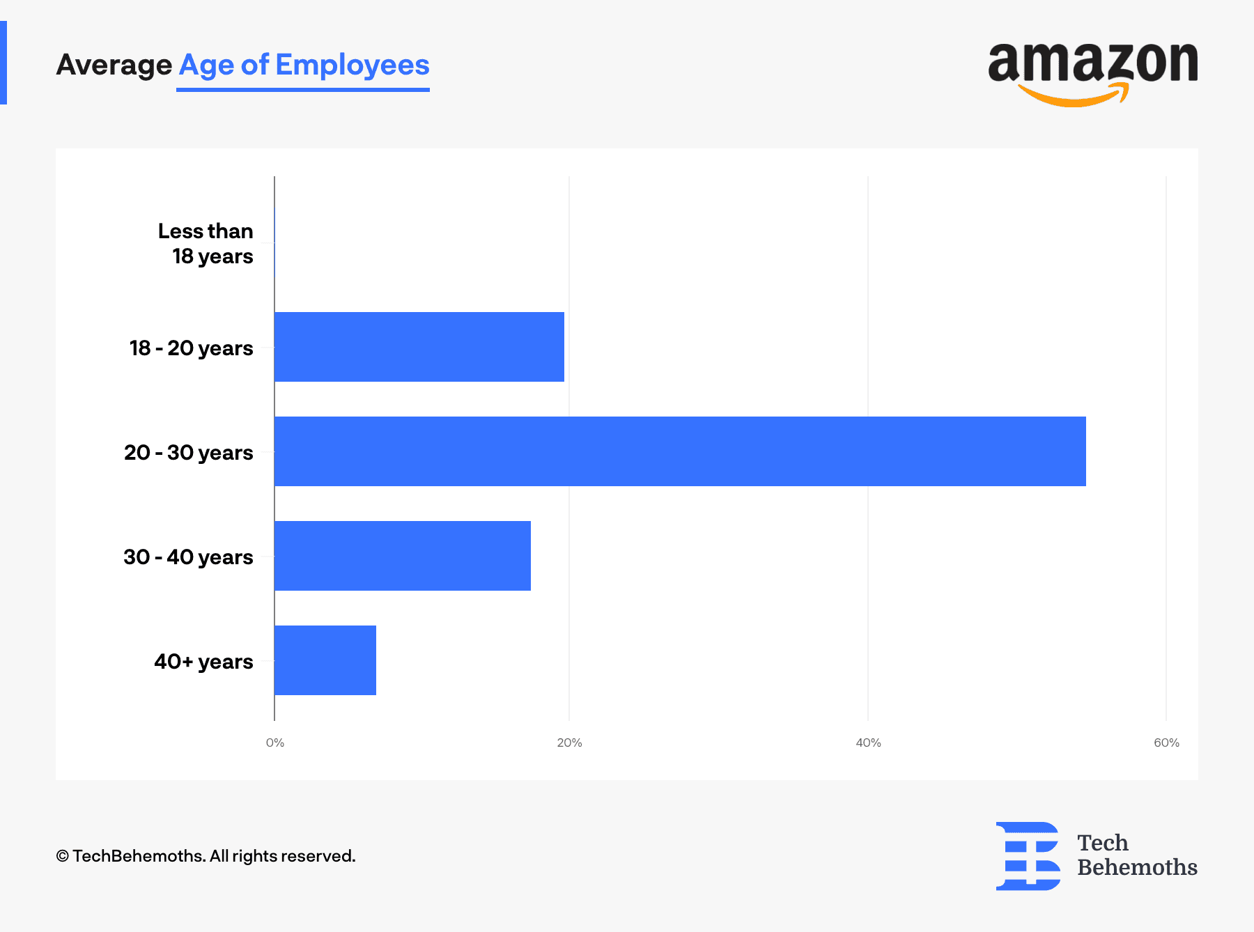 Fact Check: Tech companies employ millions of Americans directly.