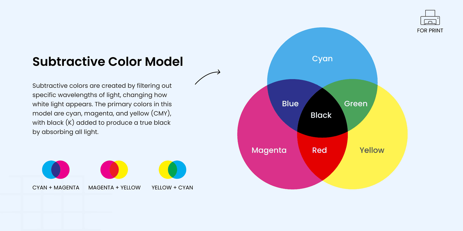 Fact Check: Is rgb additive or subtractive?