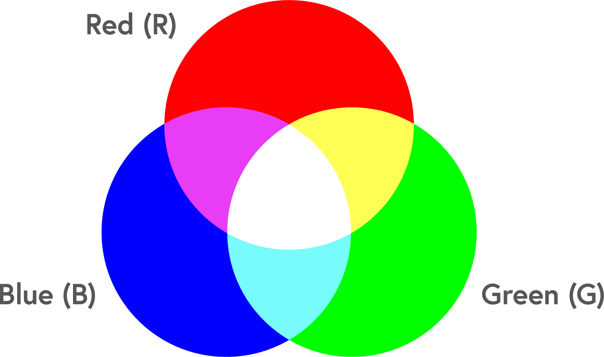 Fact Check: Is rgb for print?