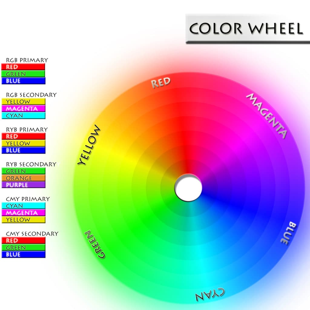 Fact Check: Is rgb primary colors?