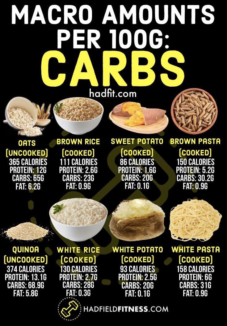 Fact Check: Is rice carbs?