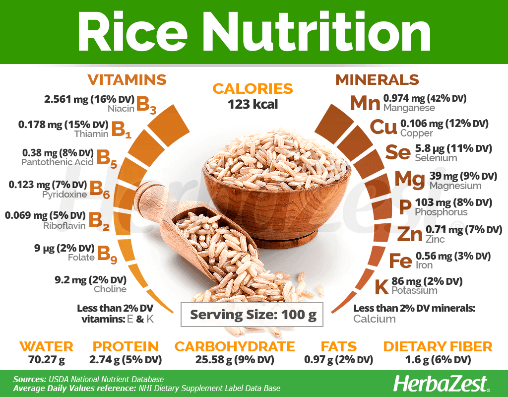 Fact Check: Is rice healthy?