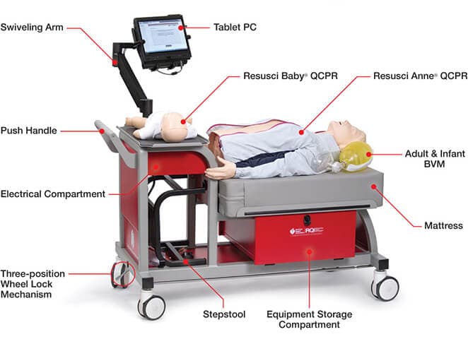 Fact Check: Is rqi the same as acls?