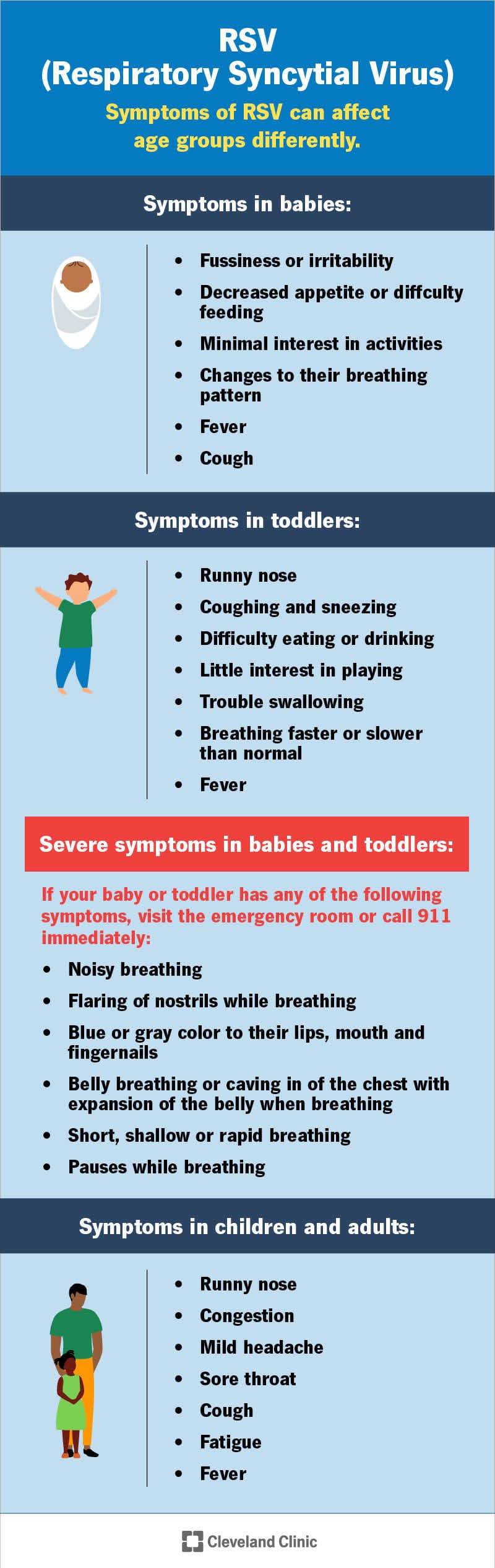 Fact Check: Is rsv contagious to adults?
