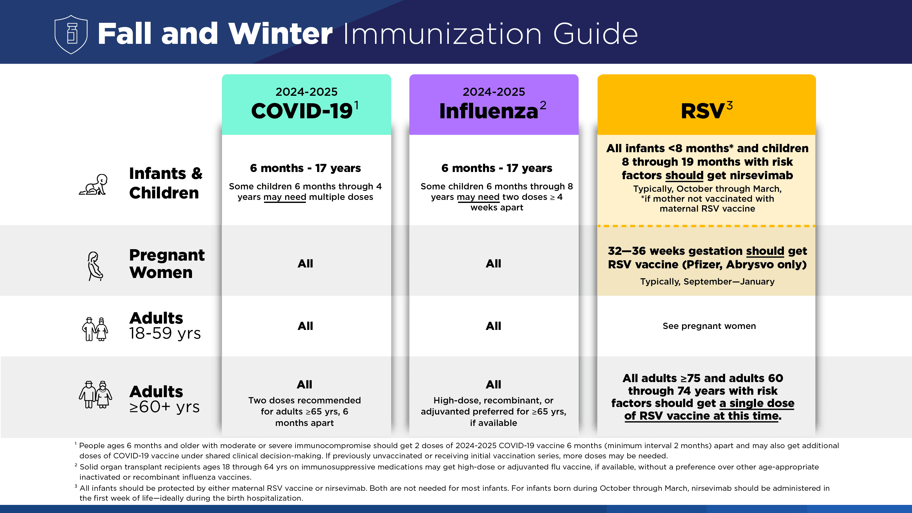 Fact Check: Is rsv pneumonia?