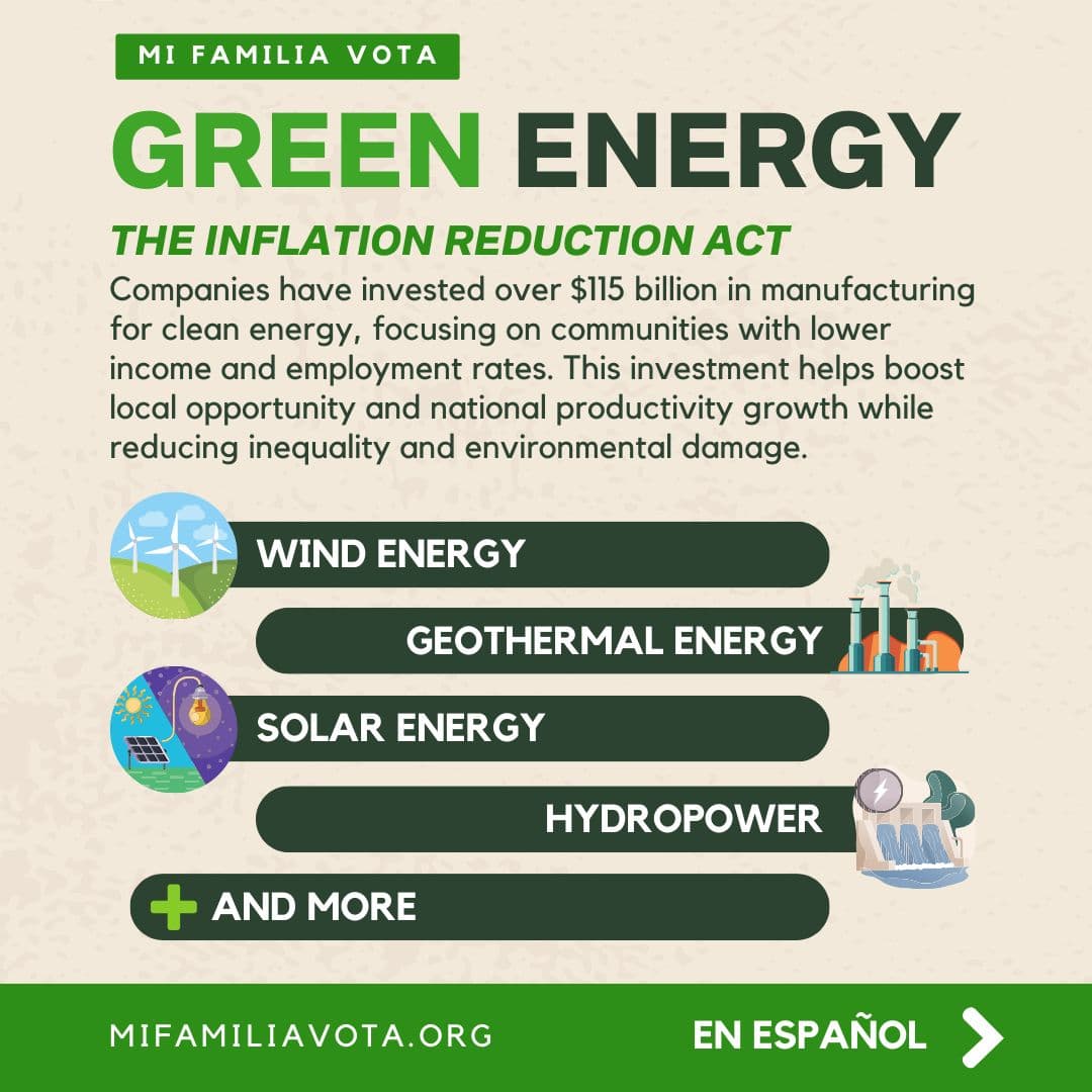 Fact Check: The Inflation Reduction Act aims to promote clean energy investments in the U.S.