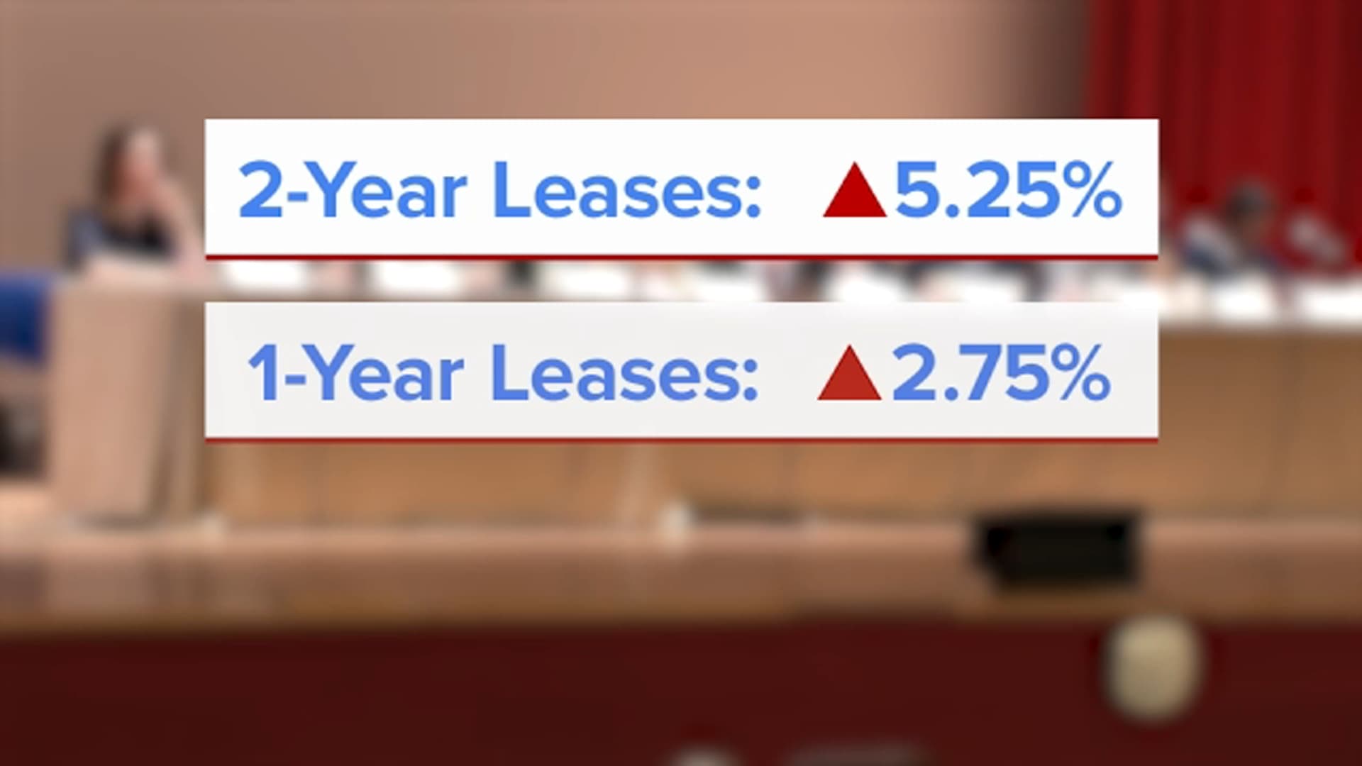 Fact Check: The Rent Guidelines Board sets legal limits for rent increases in NYC.