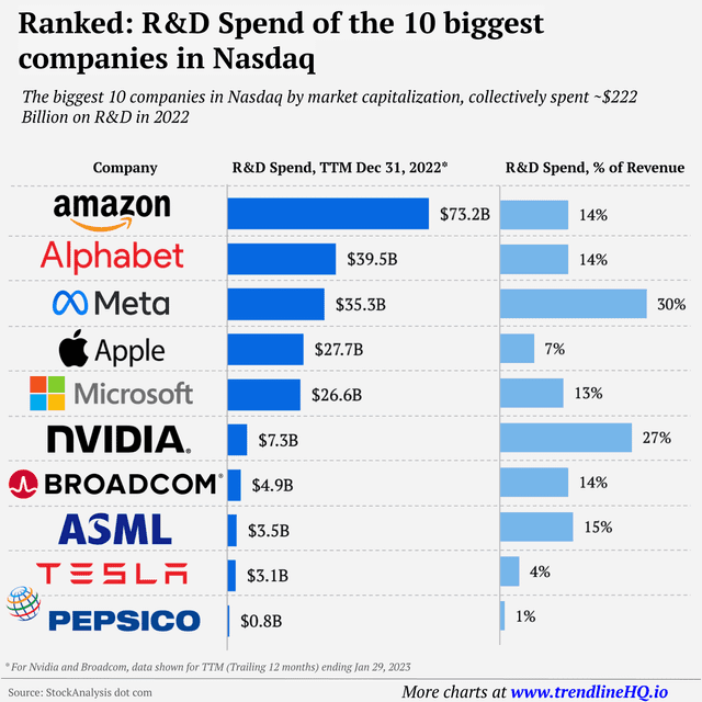 Fact Check: American companies could deduct 100% of R&D spending until 2022.