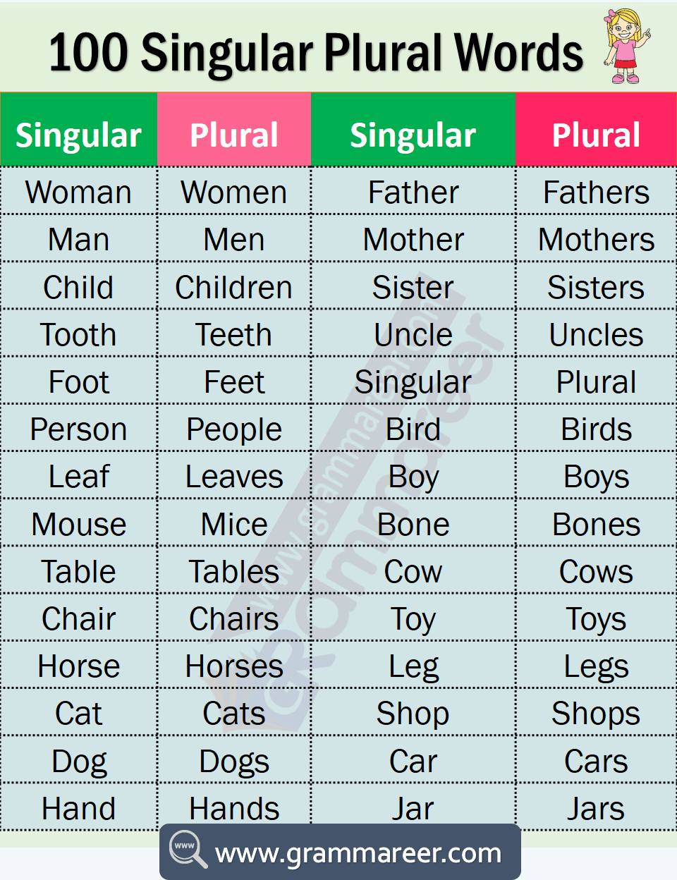Fact Check: Is social media singular or plural?