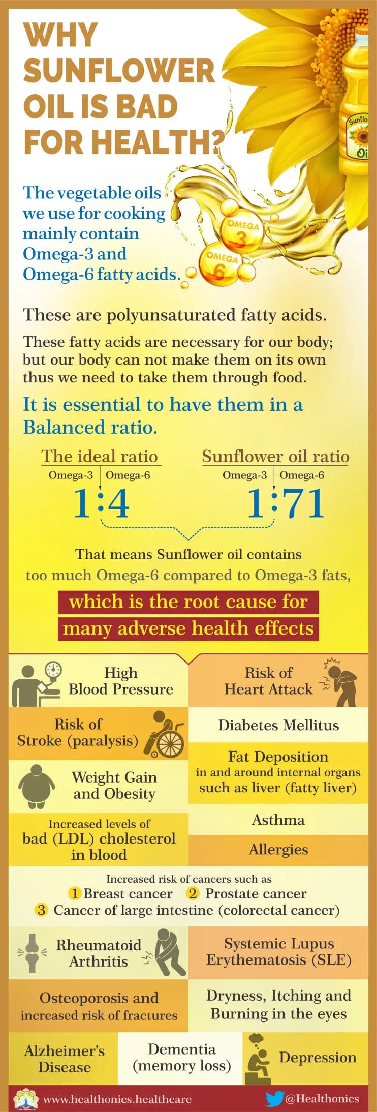 Fact Check: Is sunflower oil bad for you?