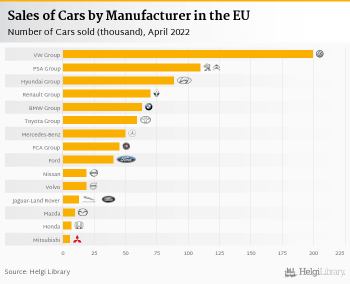 Fact Check: EU car sales to the US in 2024 totaled $43.9 billion versus American sales to Europe of about $8.9 billion