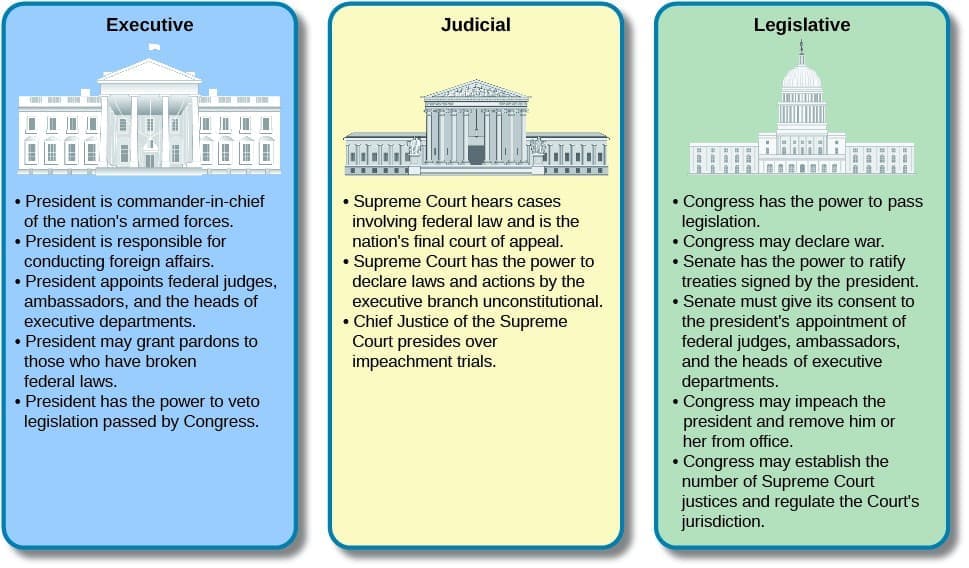 Fact Check: The U.S. Congress has the power to create and amend federal laws.