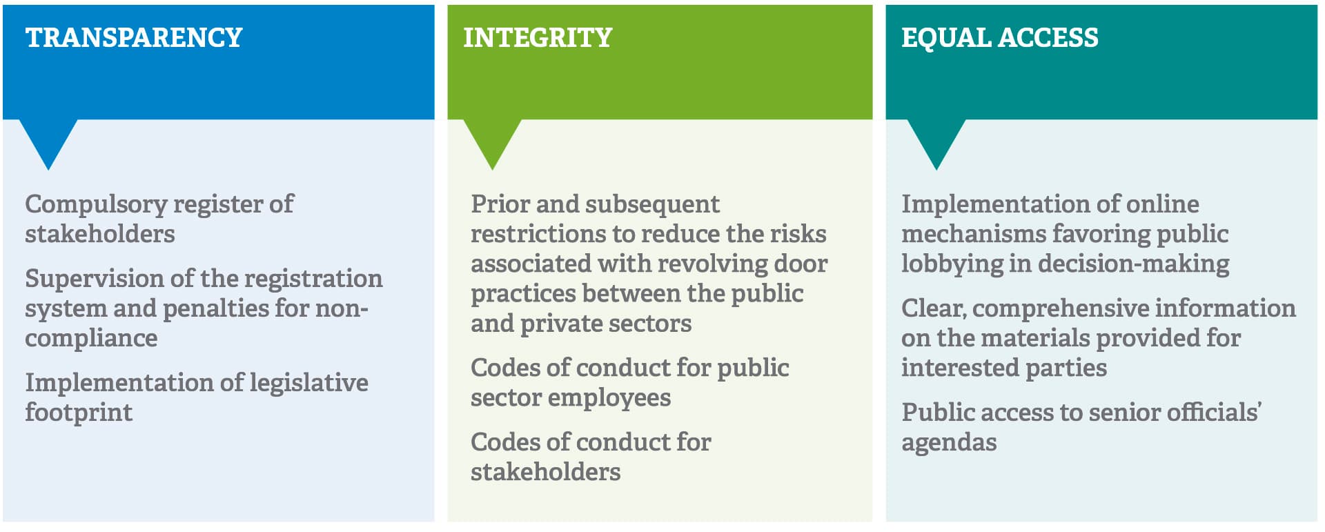 Fact Check: Transparency is a key principle in democratic governance.