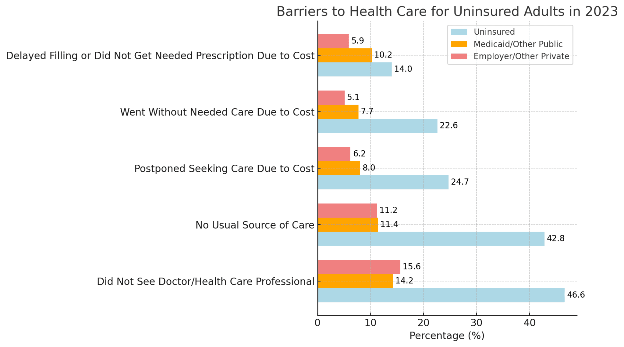 Fact Check: Approximately 25 million Americans were uninsured as of recent estimates.