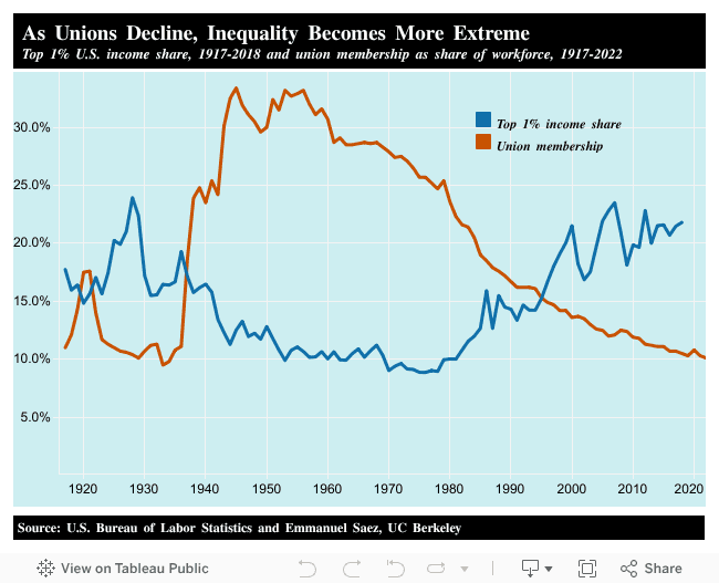 Fact Check: Income inequality has been a persistent issue throughout history.