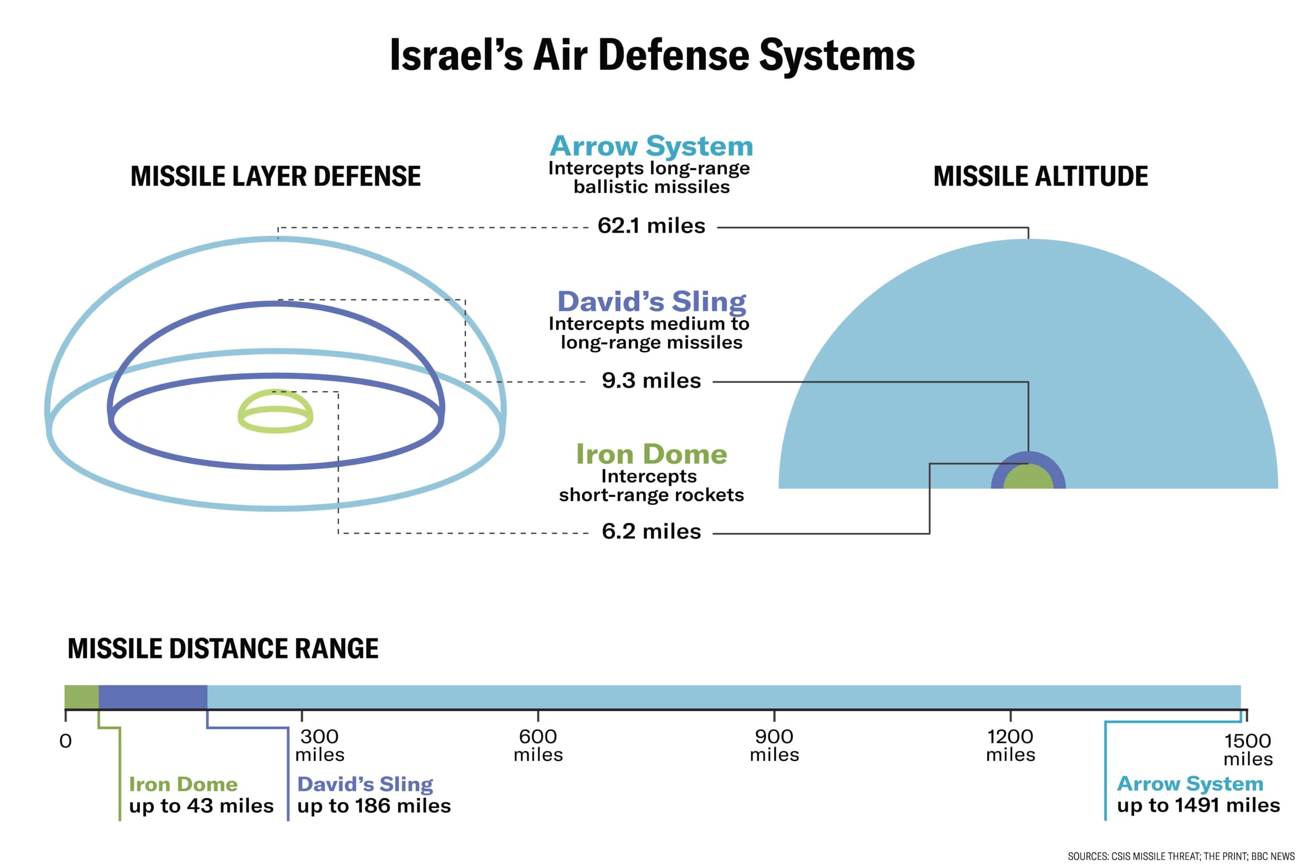 Fact Check: Air defense systems can significantly reduce casualties during aerial attacks.