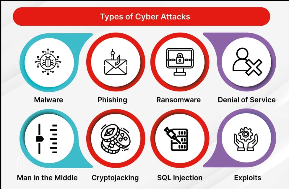 Fact Check: Online attacks can disrupt website functionality.