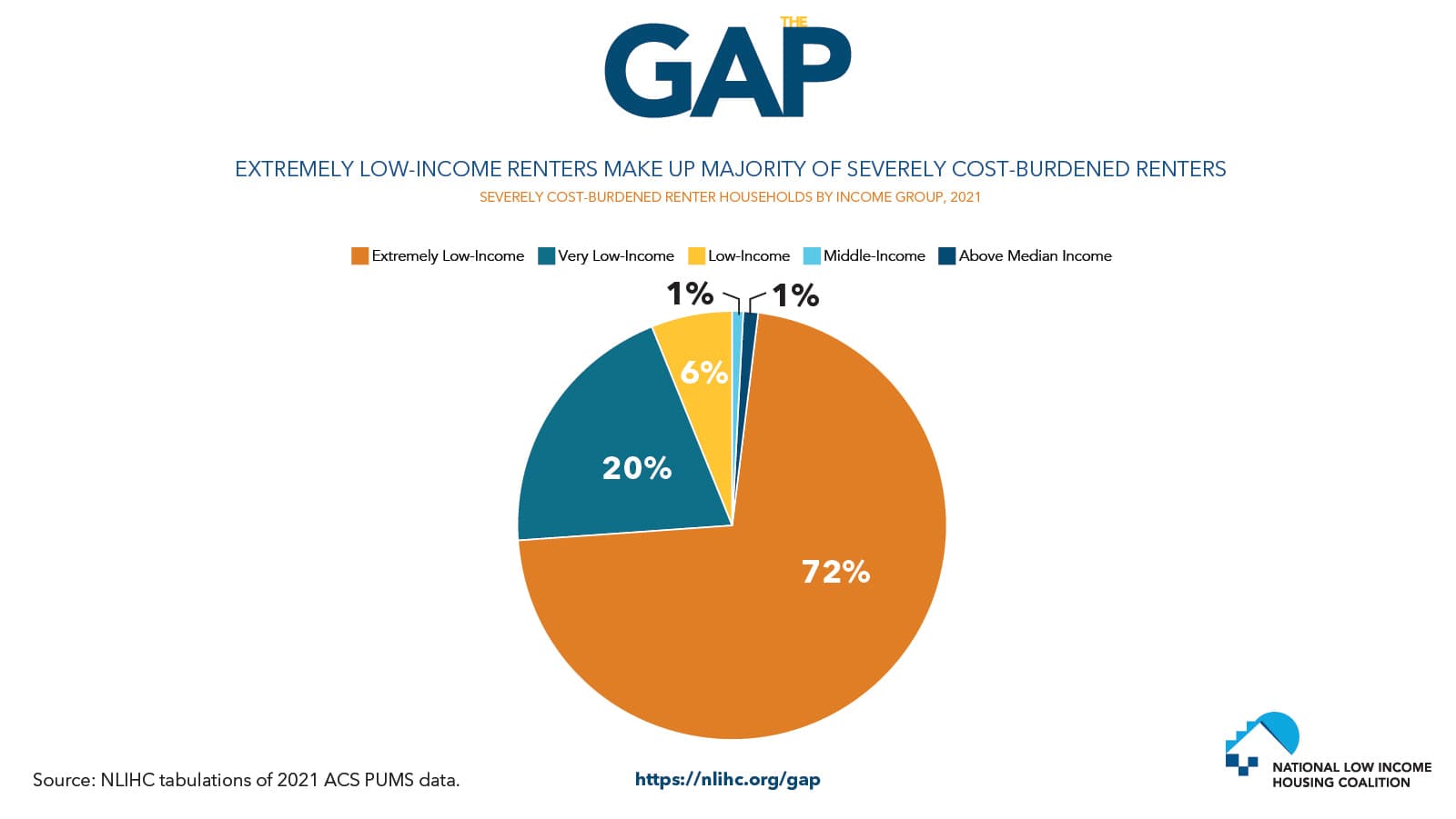 Fact Check: Cities often rely on federal funding to support local budgets.