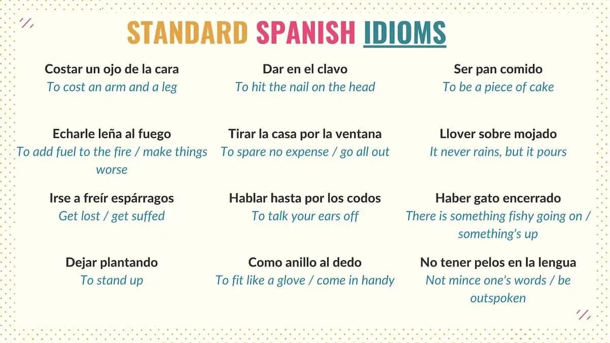Fact Check: Is the phrase "my friends" in Spanish?