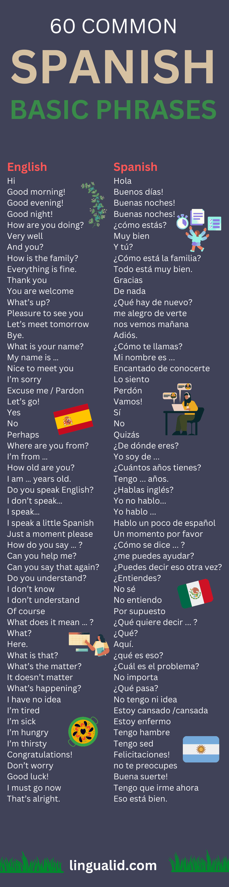 Fact Check: Is the phrase "my parents" in Spanish?