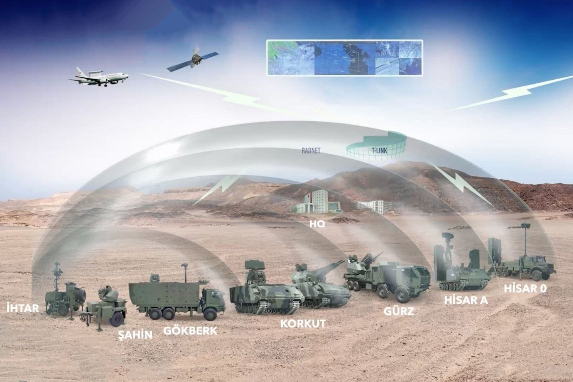 Fact Check: Air defense systems are critical for modern military operations.