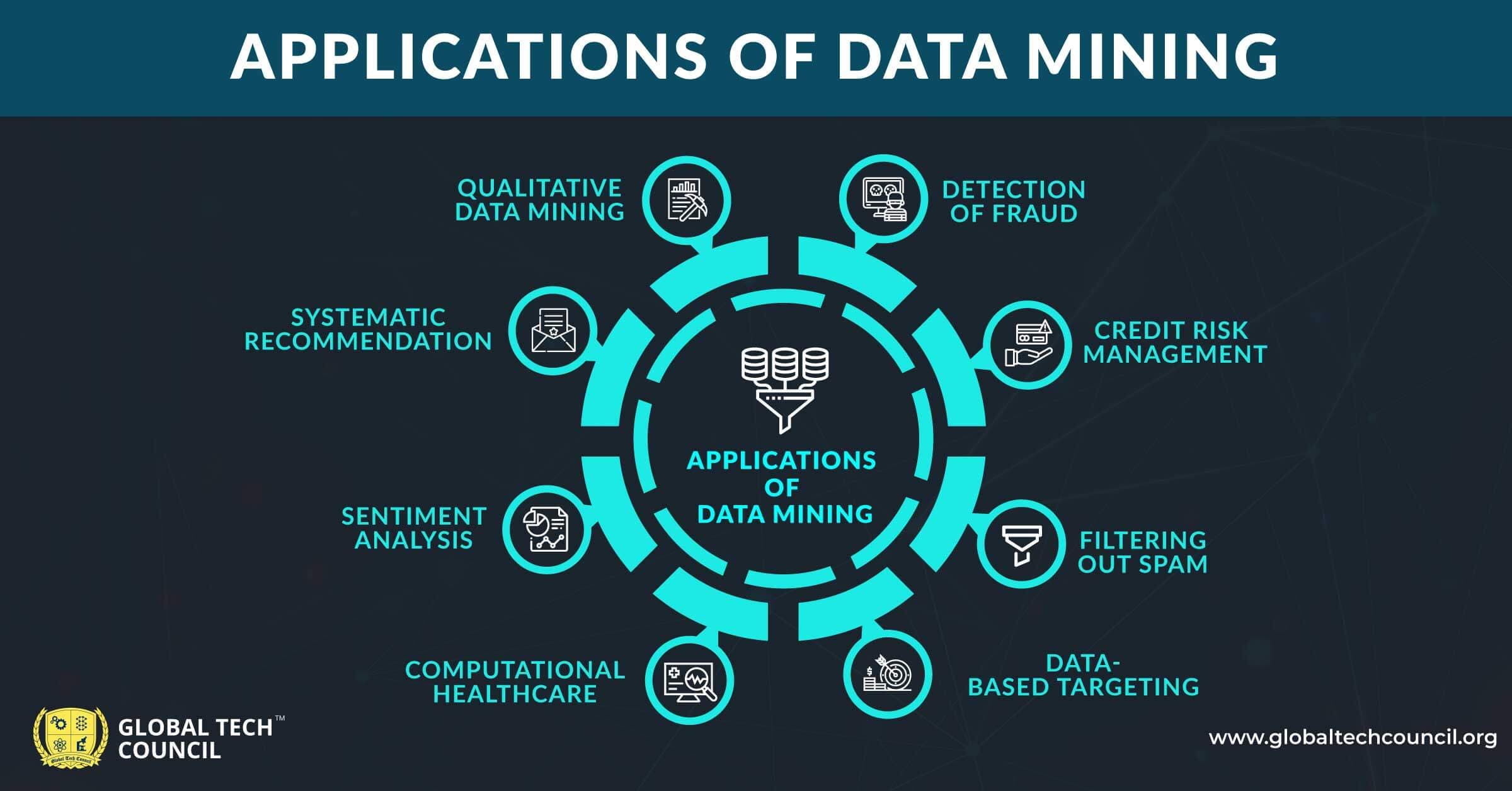 Fact Check: Meta gave china tools for mining USA data