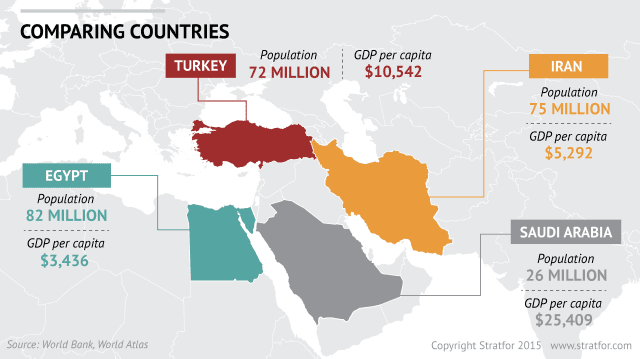 Fact Check: Is turkey middle east?