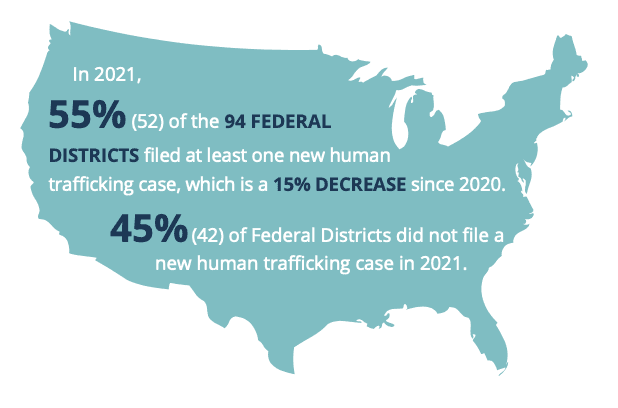 Fact Check: Sex trafficking is a federal crime in the United States.