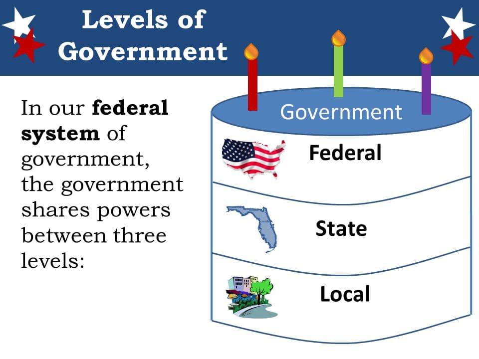 Fact Check: The U.S. has a federal system of government with state and national levels.