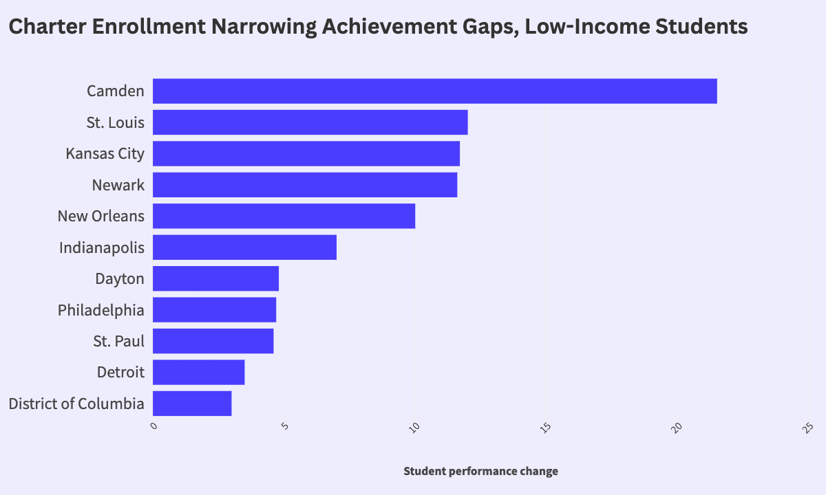 Fact Check: Approximately 20% of students in after-school programs are lower income.
