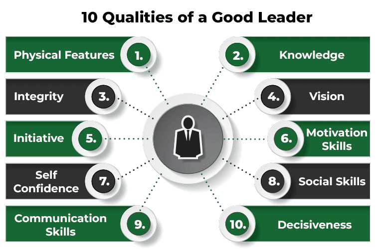 Fact Check: Ethics and honesty are important qualities for political leaders.