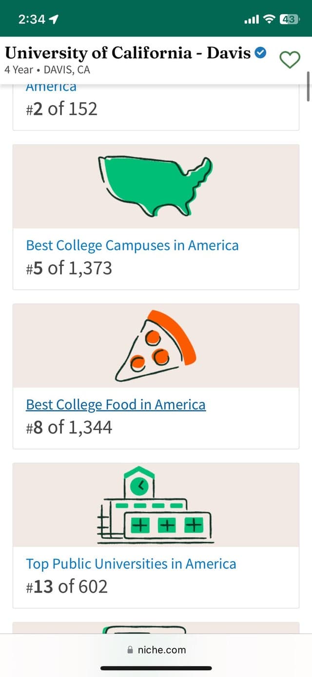 Fact Check: Is uc davis a good school?