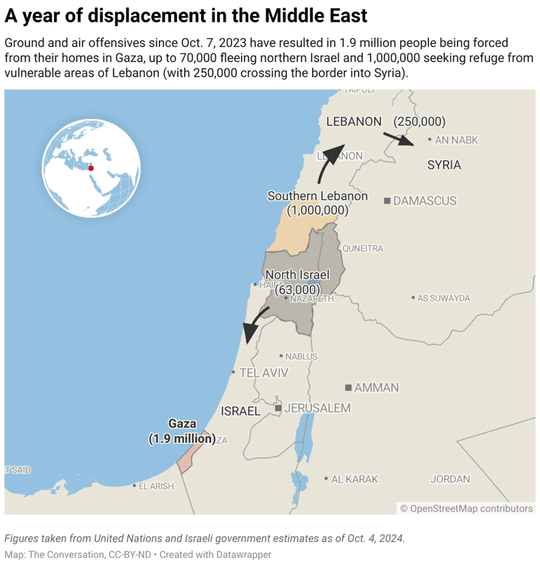 Fact Check: The Middle East has a history of conflict.