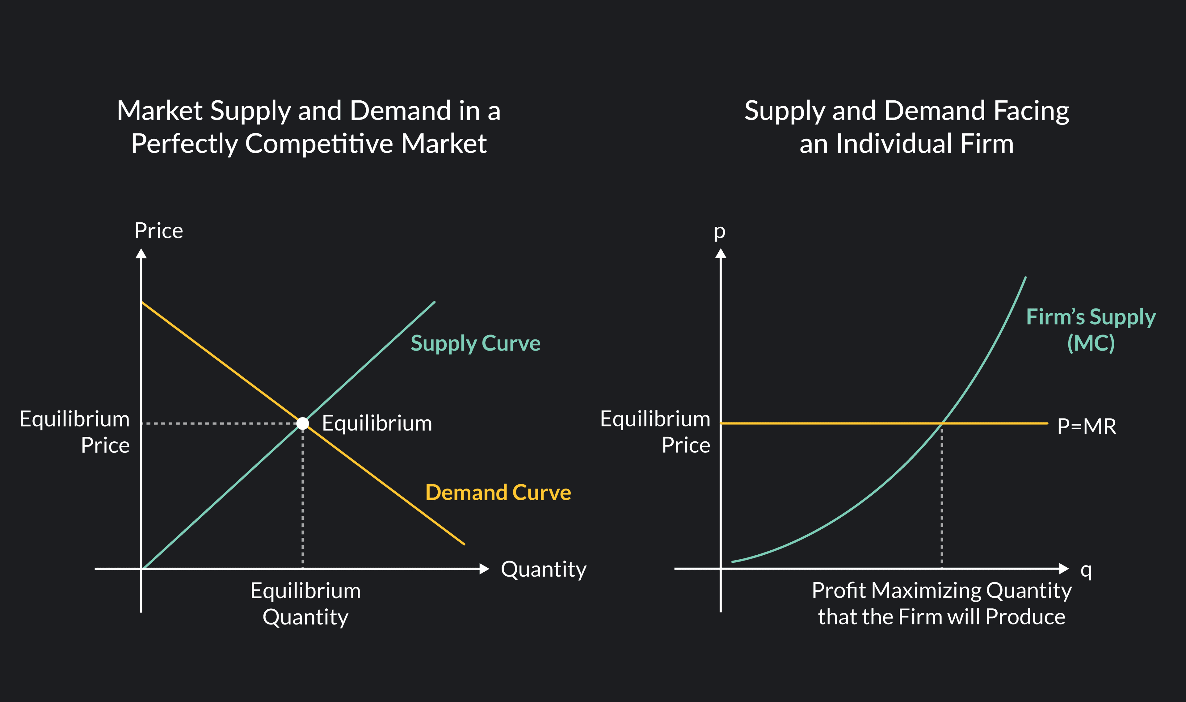 Fact Check: Competition can lead to lower prices and increased choice for consumers.