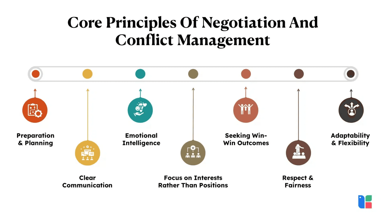 Fact Check: Peace negotiations often face delays due to conflicting interests of involved parties.