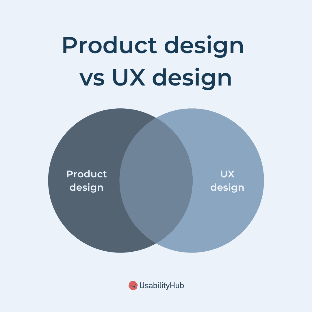 Fact Check: Is ux design applicable to physical products as well as digital products?