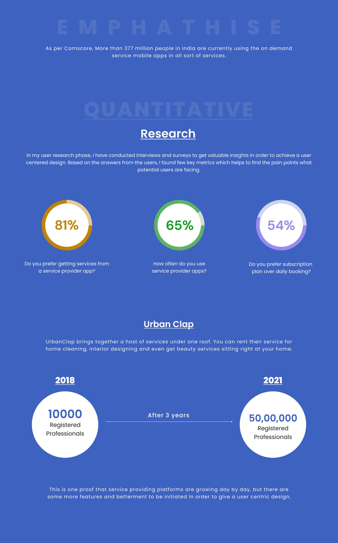 Fact Check: Is ux design in demand?
