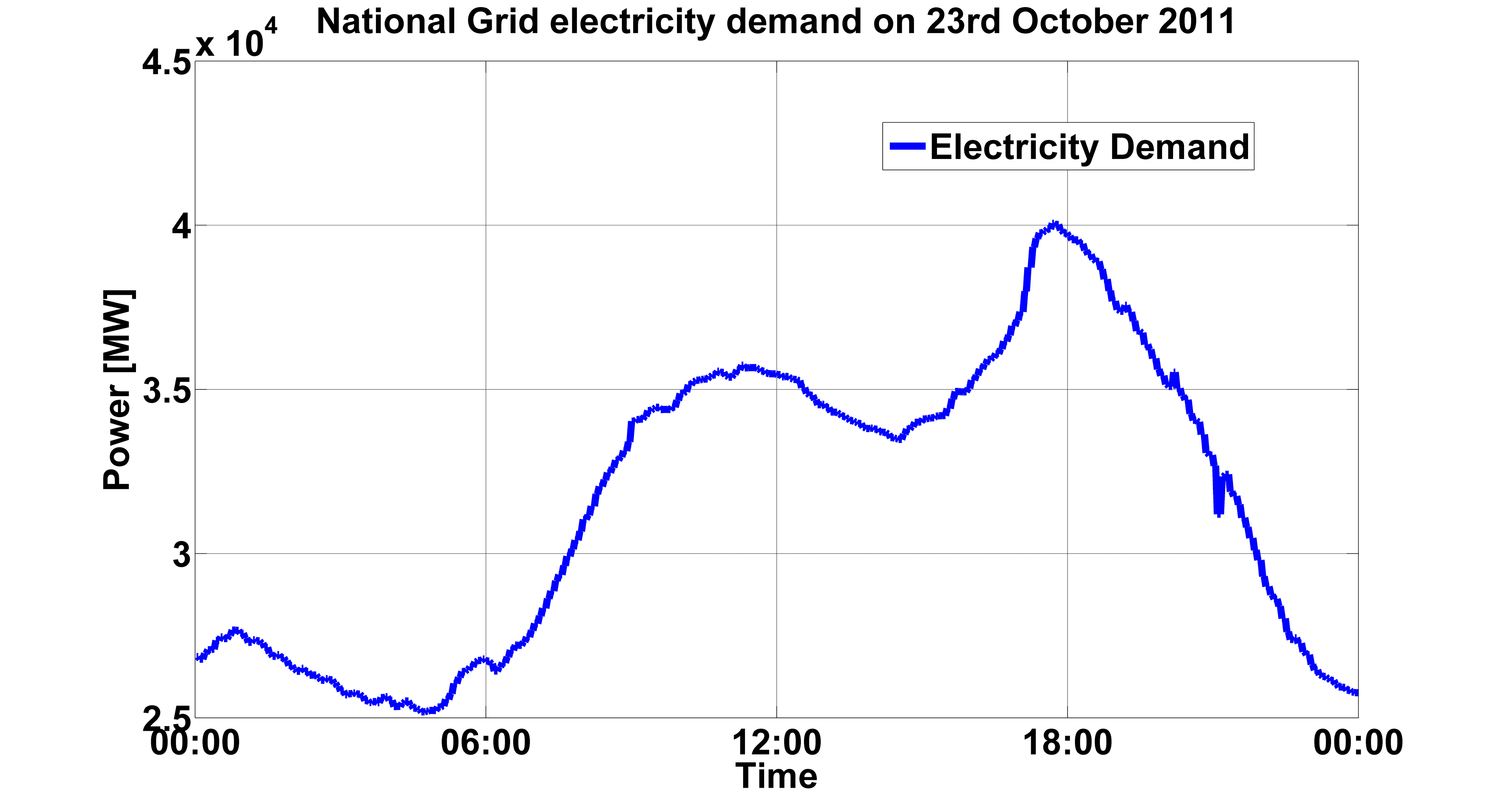 Fact Check: Electricity exports can fluctuate based on supply and demand.