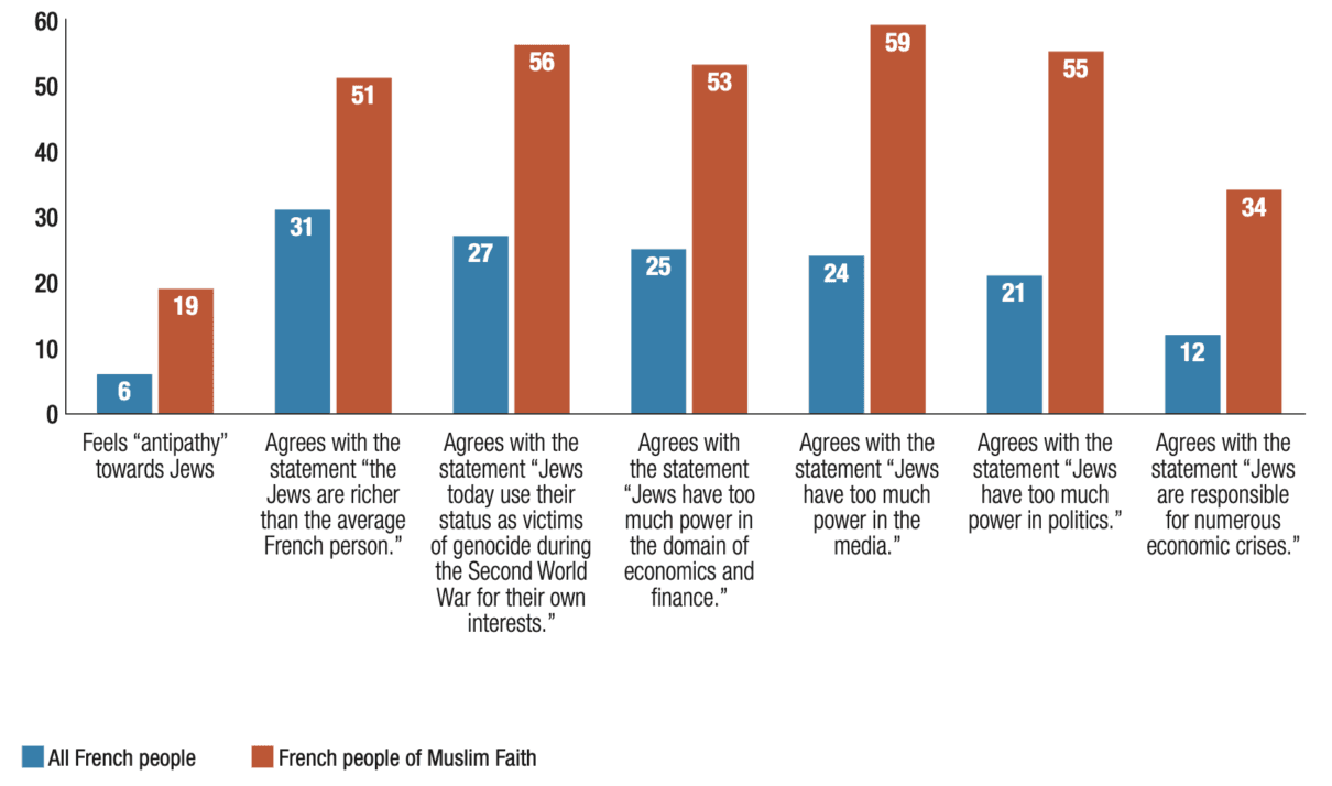 Fact Check: Antisemitism has been a persistent issue throughout history.