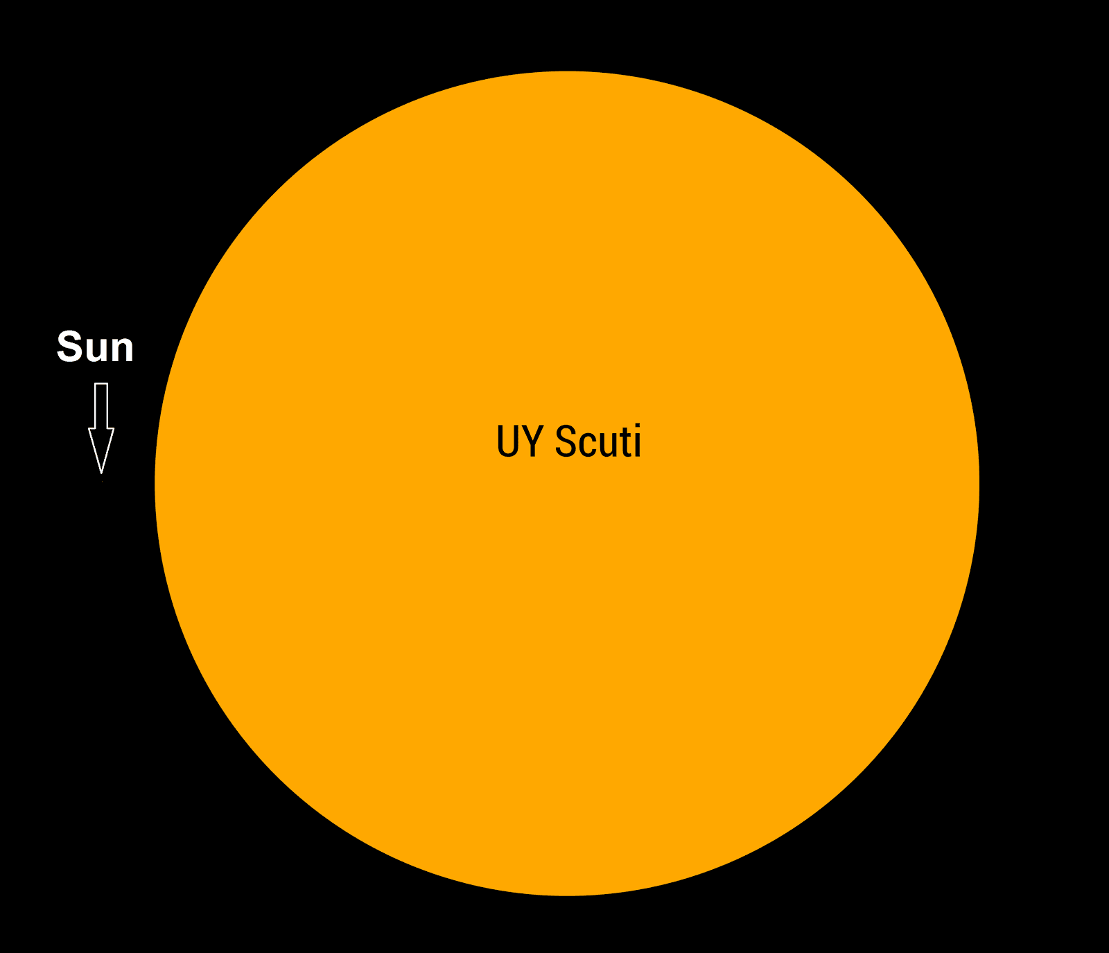 Fact Check: Is uy scuti visible from earth?