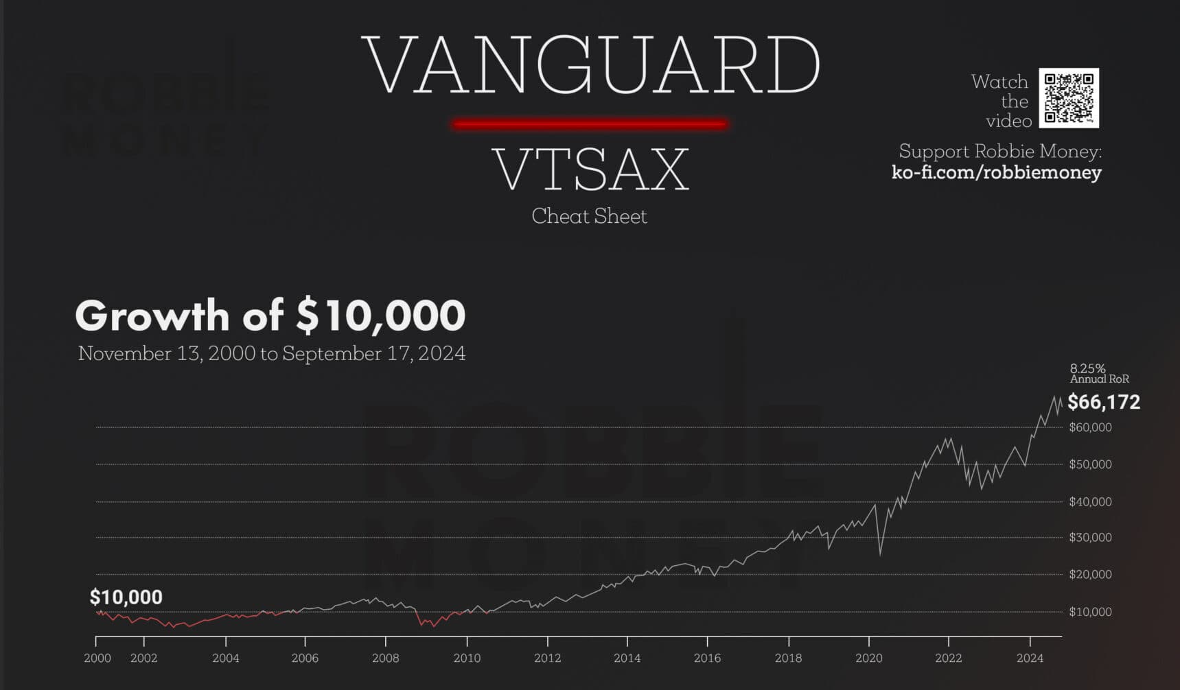 Fact Check: Is vtsax an etf?