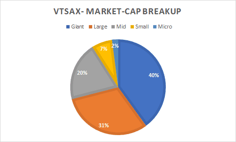 Fact Check: Is vtsax an index fund?